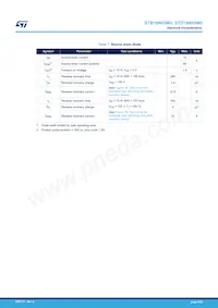 STB18N65M5 Datasheet Pagina 4