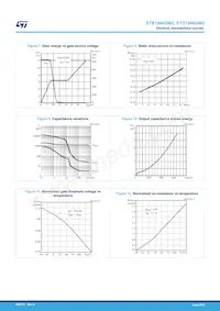 STB18N65M5 Datasheet Pagina 6