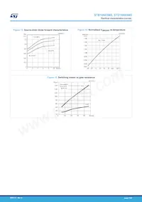 STB18N65M5 Datasheet Pagina 7