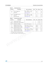 STB20NM60D數據表 頁面 5