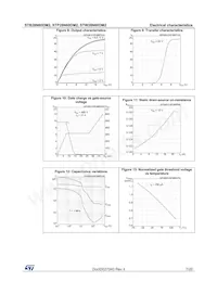 STB28N60DM2 Datasheet Pagina 7