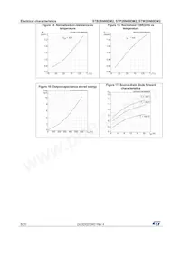 STB28N60DM2 Datasheet Pagina 8