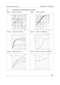 STB36NF06LT4 Datasheet Pagina 6