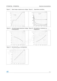 STB36NF06LT4 Datasheet Pagina 7