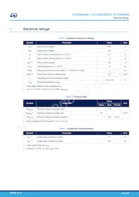 STD2NK90ZT4 Datasheet Pagina 2