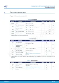 STD2NK90ZT4 Datasheet Pagina 3