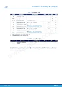 STD2NK90ZT4 Datasheet Pagina 4