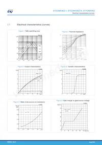 STD2NK90ZT4 Datasheet Pagina 5