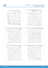 STD2NK90ZT4 Datasheet Pagina 6