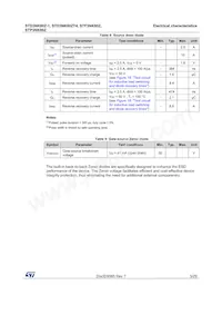 STD3NK80Z-1 Datasheet Page 5