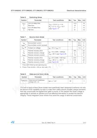 STF10N62K3 Datasheet Pagina 5