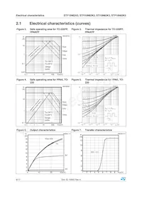 STF10N62K3 Datasheet Pagina 6