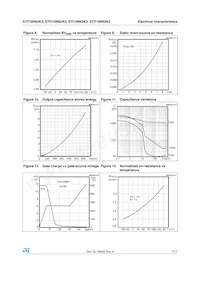 STF10N62K3 Datasheet Pagina 7