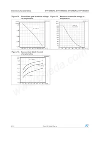 STF10N62K3 Datasheet Pagina 8