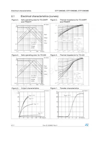 STF15N65M5 Datasheet Pagina 6