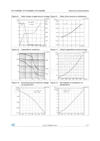 STF15N65M5 Datasheet Pagina 7