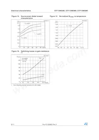 STF15N65M5 Datasheet Pagina 8