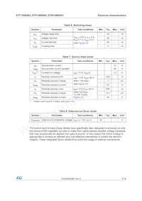 STF15N95K5 Datasheet Pagina 5