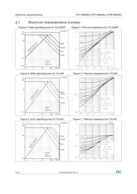 STF15N95K5 Datasheet Pagina 6