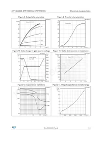 STF15N95K5 Datasheet Pagina 7