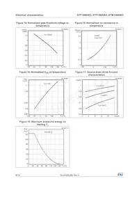 STF15N95K5 Datasheet Pagina 8