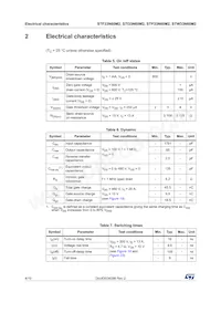 STF33N60M2 Datasheet Pagina 4