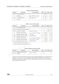 STF4N80K5 Datasheet Pagina 5