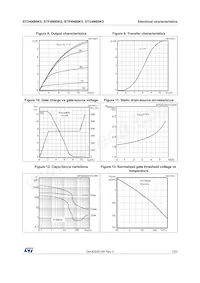 STF4N80K5 Datasheet Pagina 7