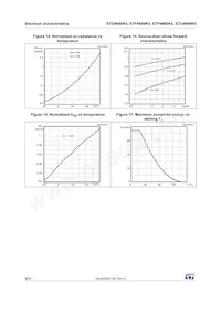 STF4N80K5 Datasheet Pagina 8