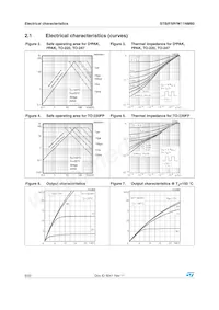 STI11NM80 Datasheet Pagina 6