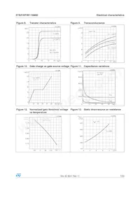 STI11NM80 Datasheet Pagina 7