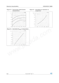 STI11NM80 Datasheet Pagina 8