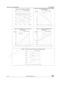 STL50N6F7 Datasheet Pagina 6