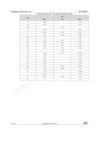 STL50N6F7 Datasheet Pagina 10