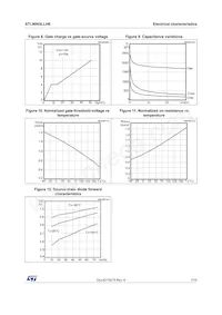 STL90N3LLH6 Datasheet Page 7