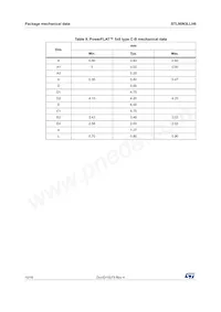 STL90N3LLH6 Datasheet Page 10