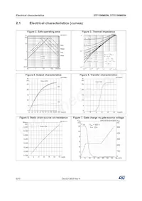 STP15NM65N Datenblatt Seite 6