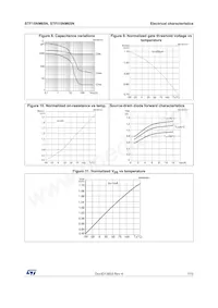 STP15NM65N Datasheet Pagina 7