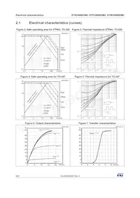 STP24N60DM2 Datasheet Pagina 6