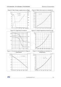 STP24N60DM2 Datasheet Pagina 7