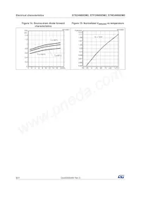 STP24N60DM2 Datasheet Pagina 8