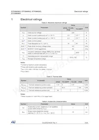 STP5N95K5 Datasheet Pagina 3