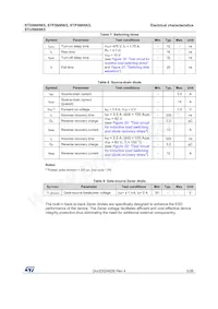 STP5N95K5 Datasheet Pagina 5