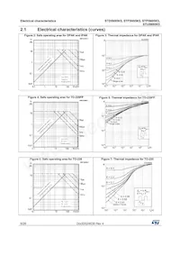 STP5N95K5 Datasheet Pagina 6