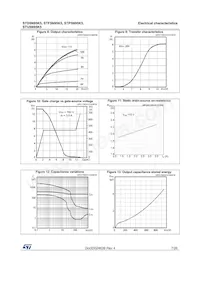 STP5N95K5 Datasheet Pagina 7