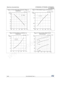 STP5N95K5 Datasheet Pagina 8