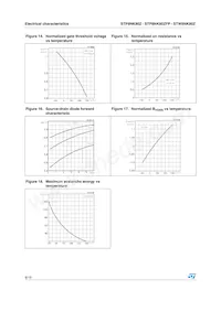 STP8NK80ZFP Datasheet Pagina 8