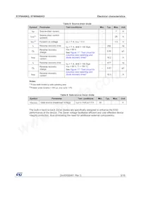 STP9N80K5 Datasheet Pagina 5