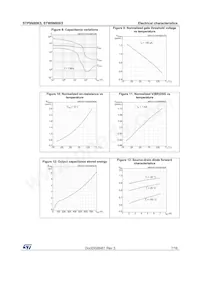 STP9N80K5 Datasheet Pagina 7