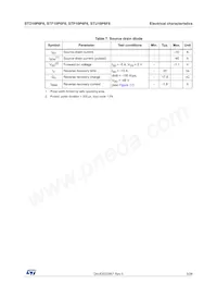 STU10P6F6 Datasheet Page 5